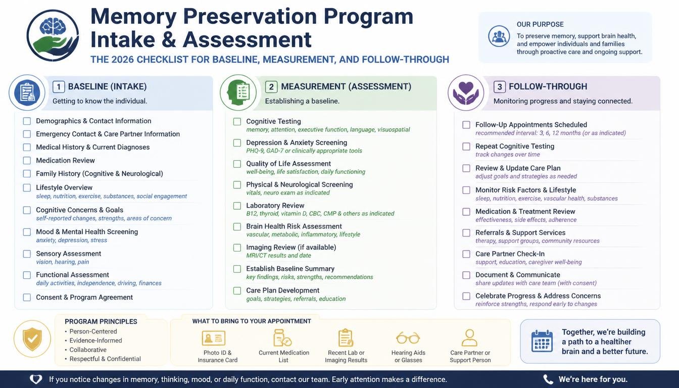 Memory Preservation Program Intake & Assessment: The 2026 Checklist for Baseline, Measurement, and Follow-Through